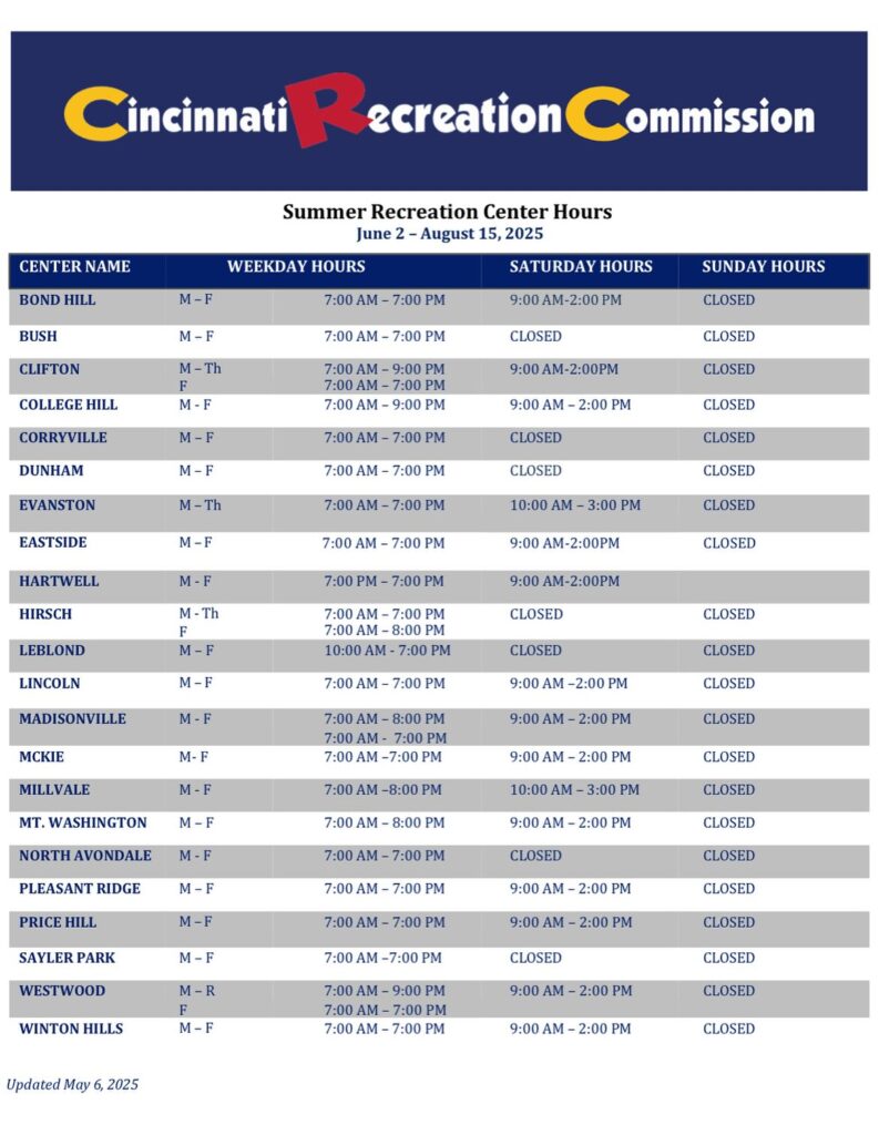 Cincinnati Recreation Commission announces Hours for Cooling Centers ...